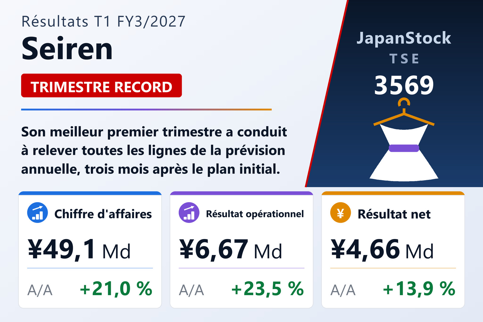 Synthèse des résultats T1 FY3/2027 de Seiren