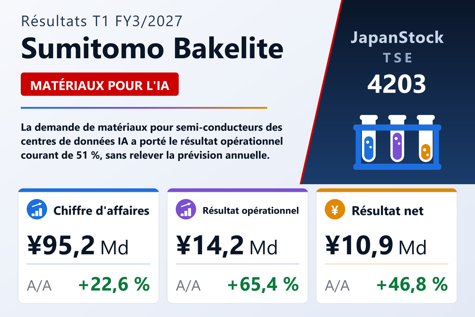Synthèse des résultats T1 FY3/2027 de Sumitomo Bakelite