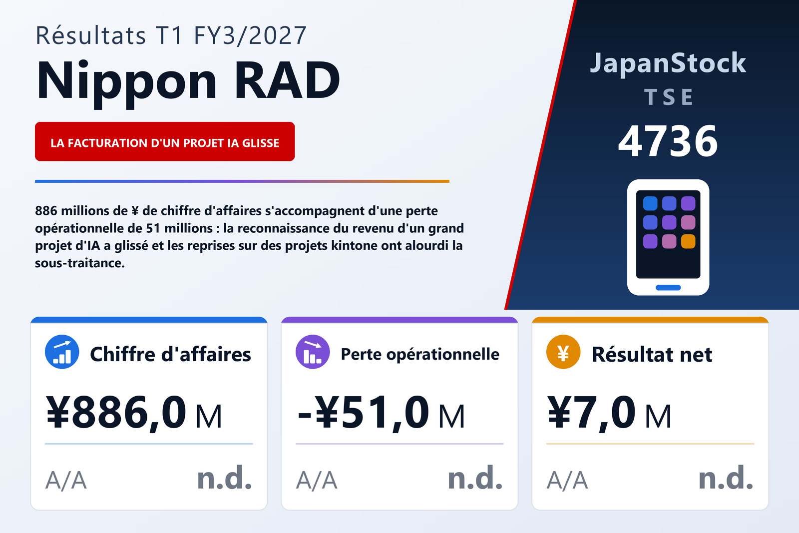 Synthèse des résultats T1 FY3/2027 de Nippon RAD