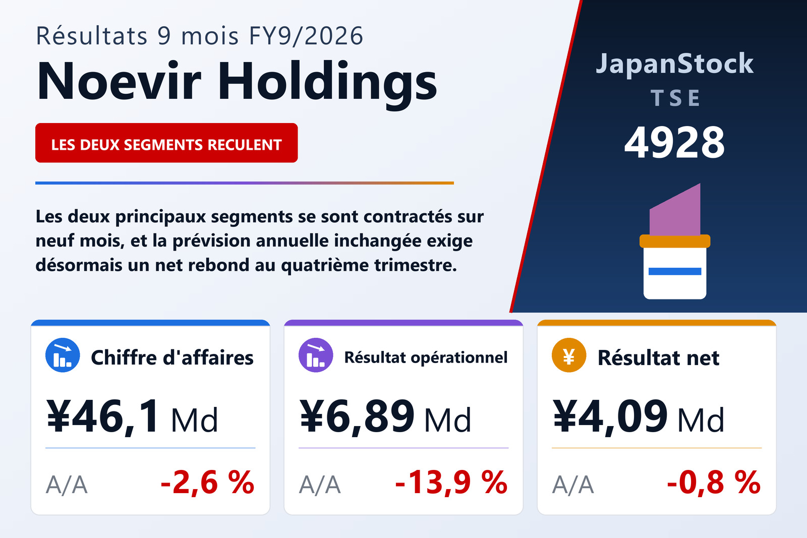 Synthèse des résultats 9M FY9/2026 de Noevir Holdings