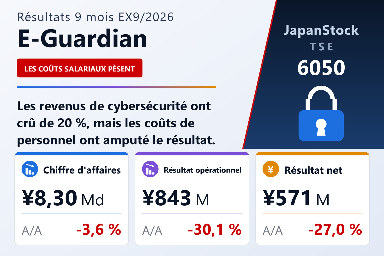 Synthèse des résultats sur neuf mois de l'exercice 9/2026 d'E-Guardian