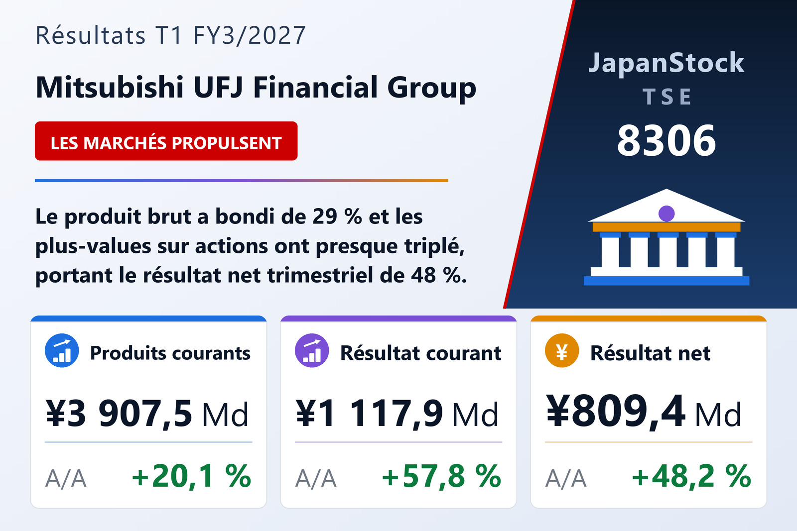 Synthèse des résultats T1 FY3/2027 de Mitsubishi UFJ Financial Group
