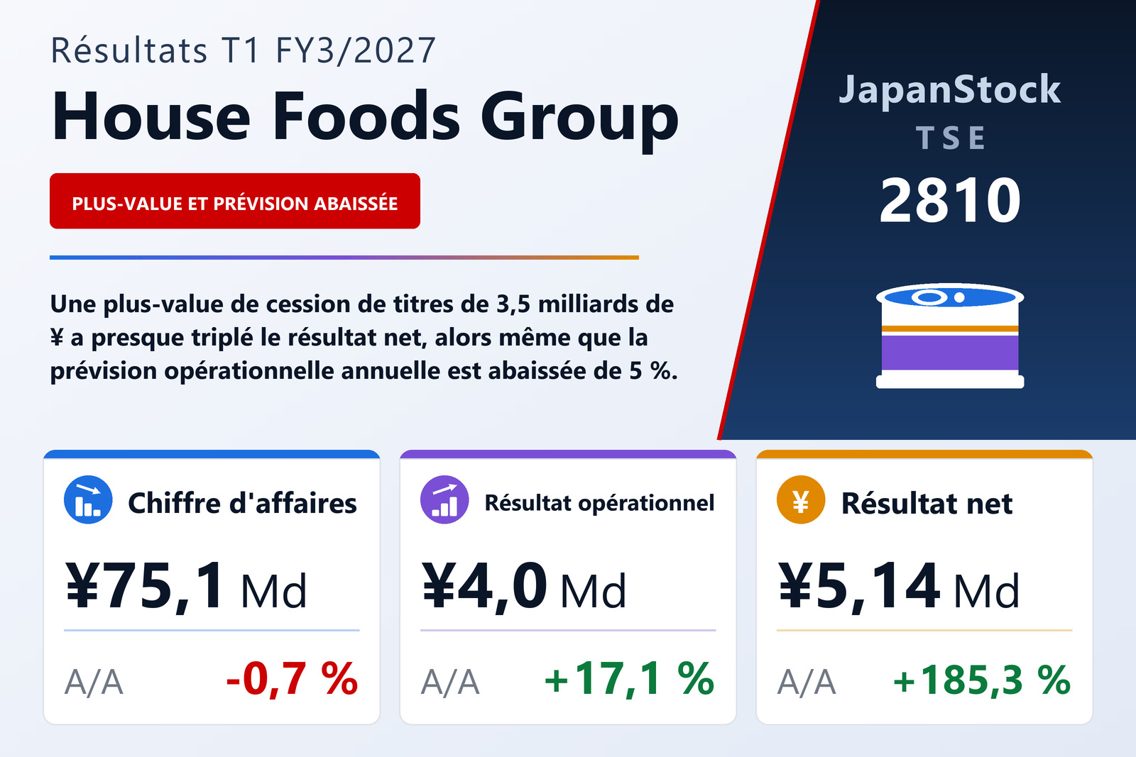 Synthèse des résultats T1 FY3/2027 de House Foods Group