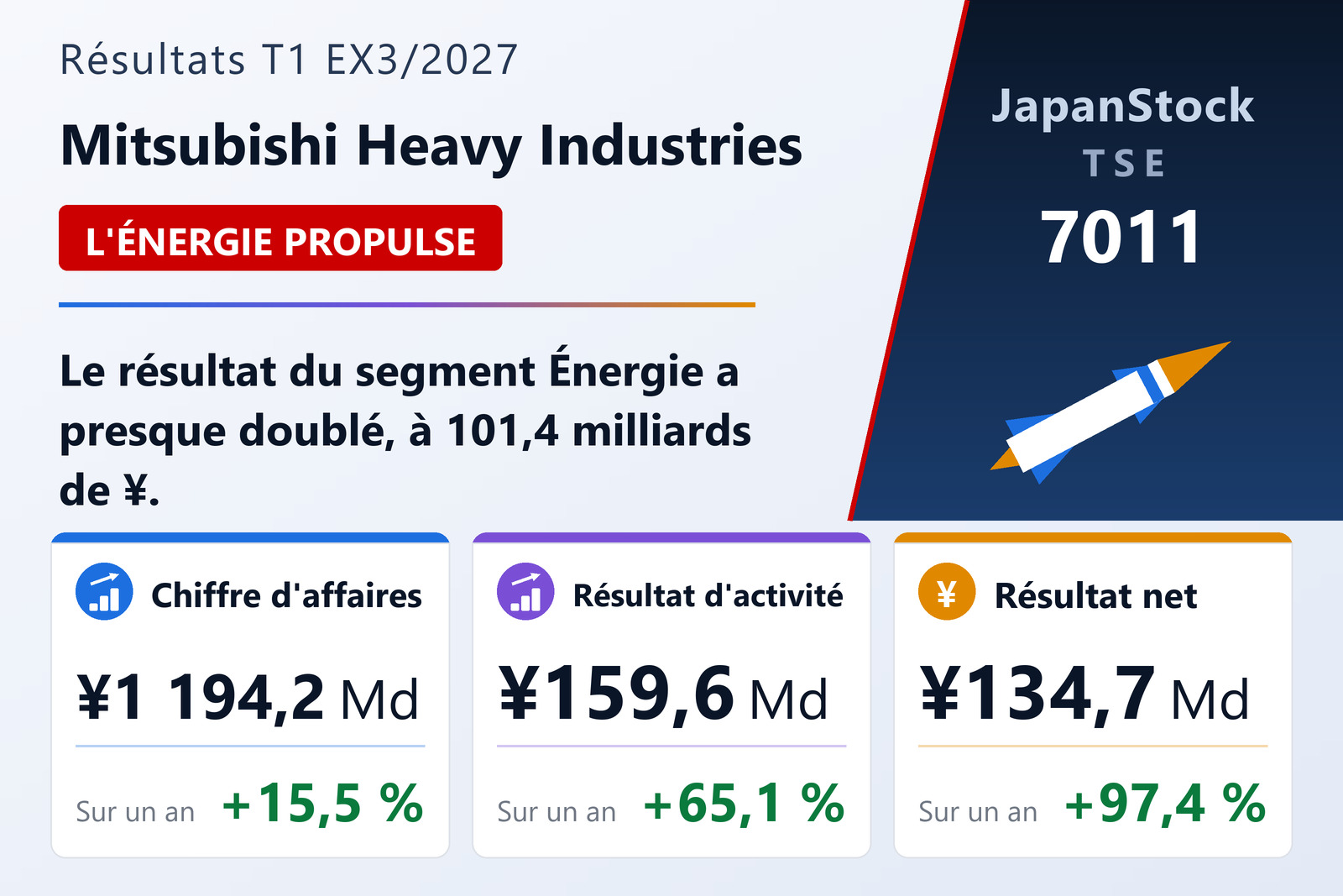 Synthèse des résultats du premier trimestre EX3/2027 de Mitsubishi Heavy Industries