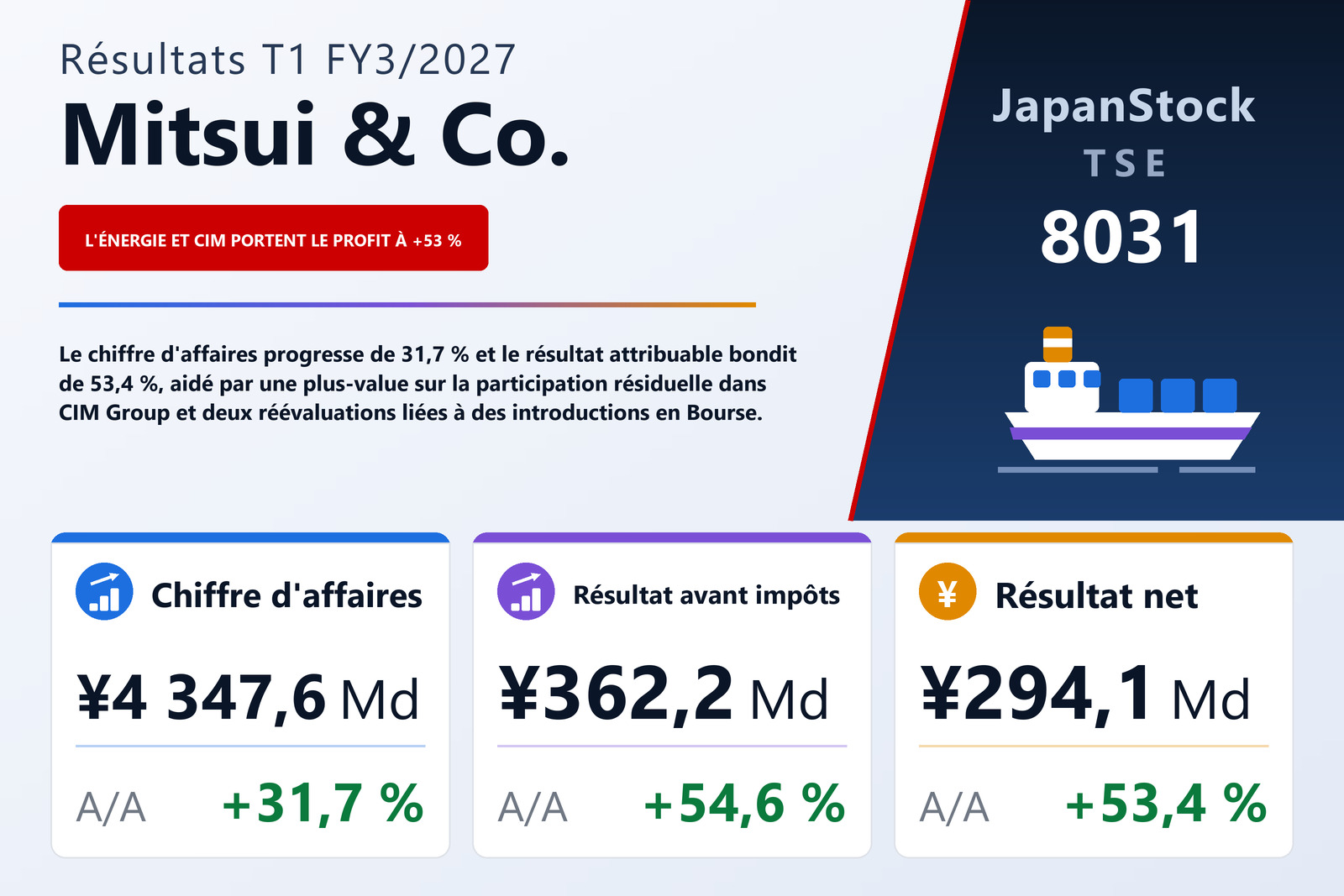 Synthèse des résultats T1 FY3/2027 de Mitsui & Co.