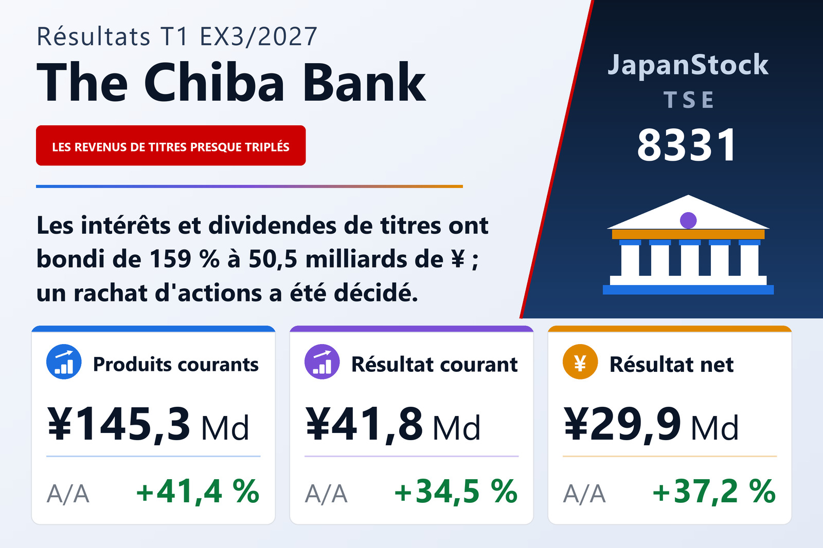 Synthèse des résultats de Chiba Bank pour le T1 ex. 3/2027