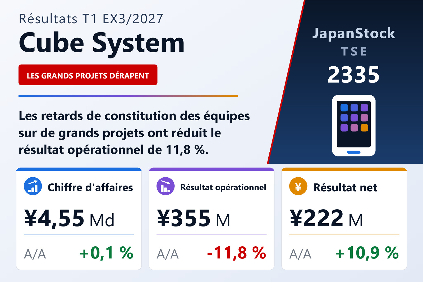 Synthèse des résultats du T1 Ex. 3/2027 de Cube System