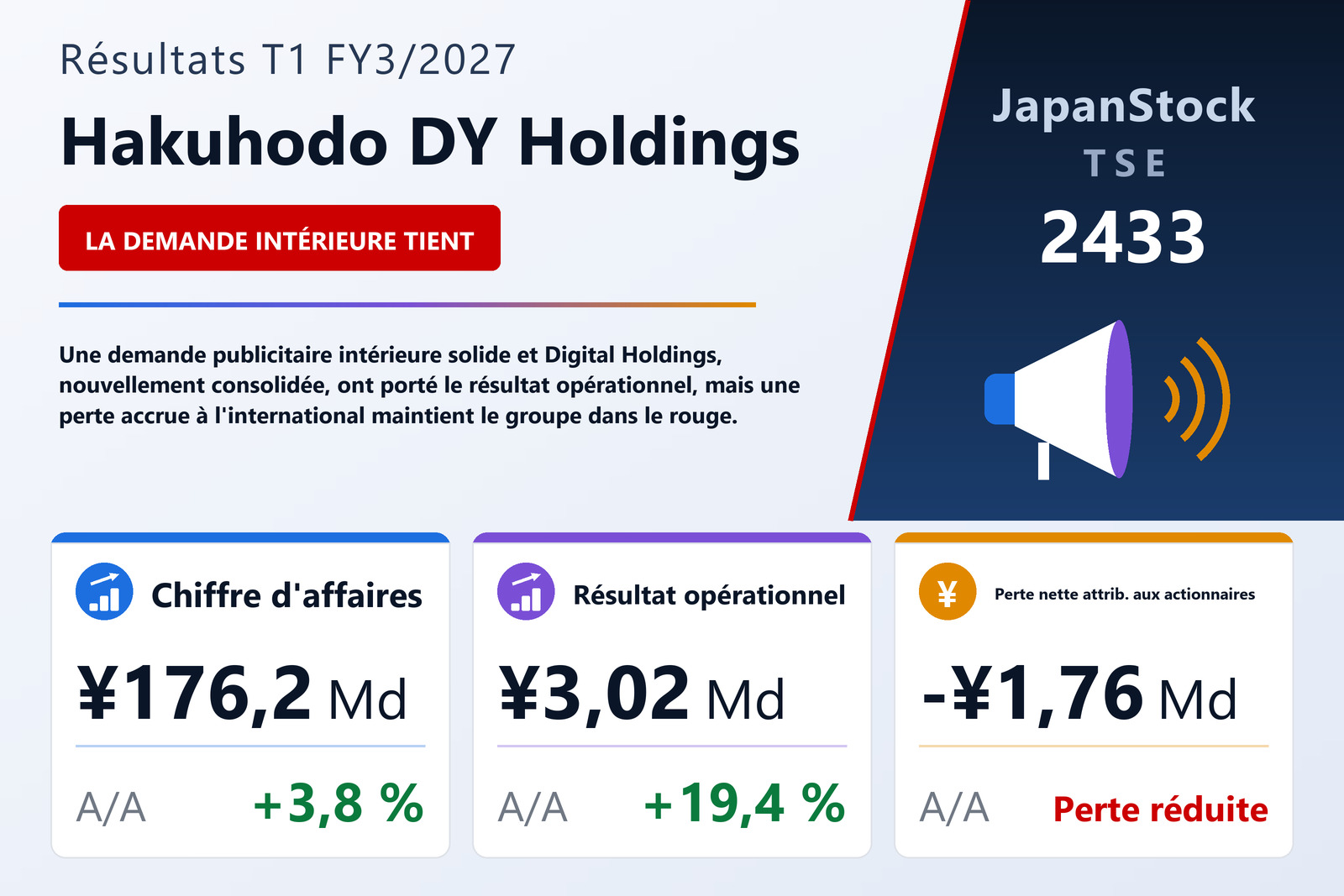 Synthèse des résultats T1 FY3/2027 de Hakuhodo DY Holdings