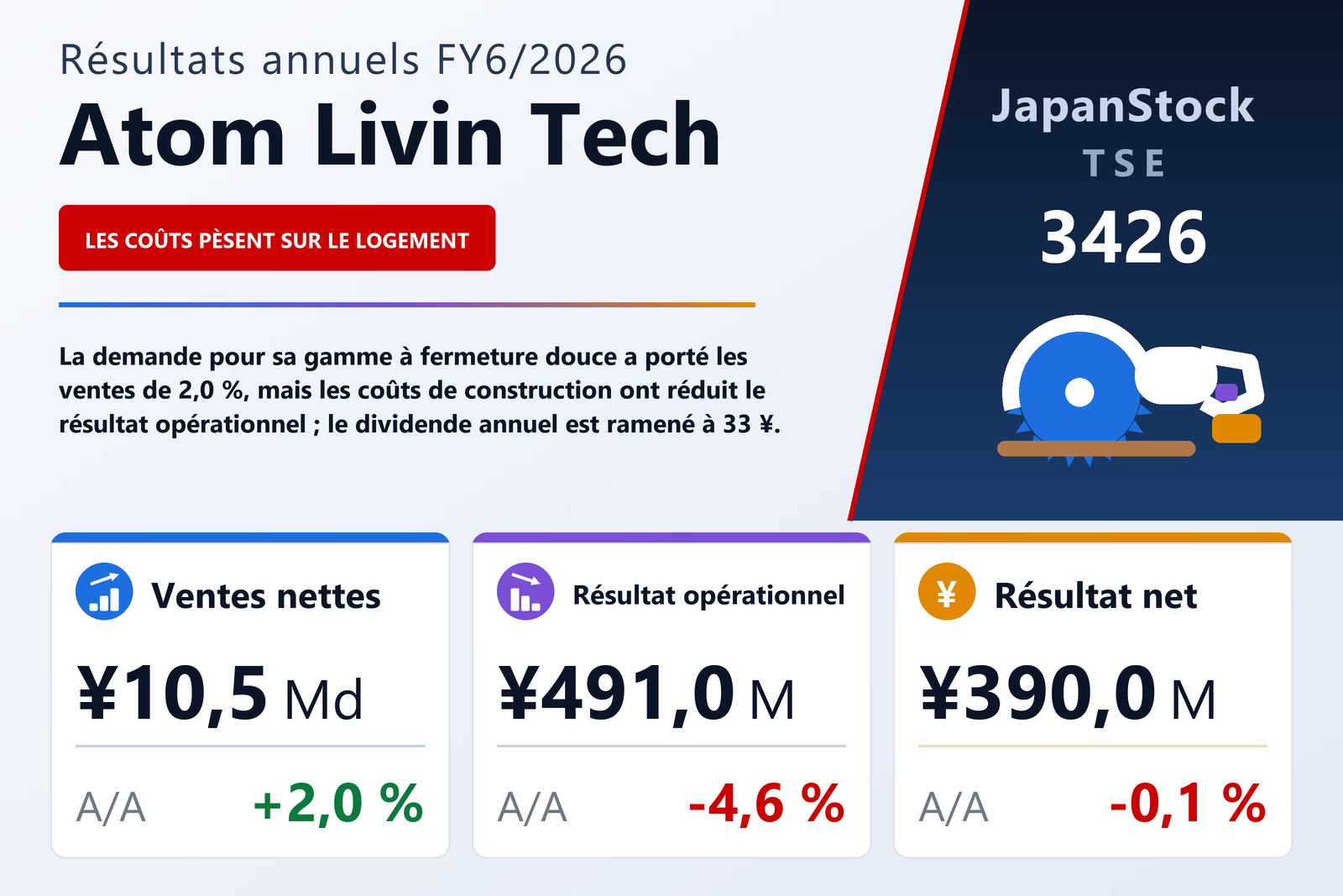 Synthèse des résultats FY6/2026 de Atom Livin Tech