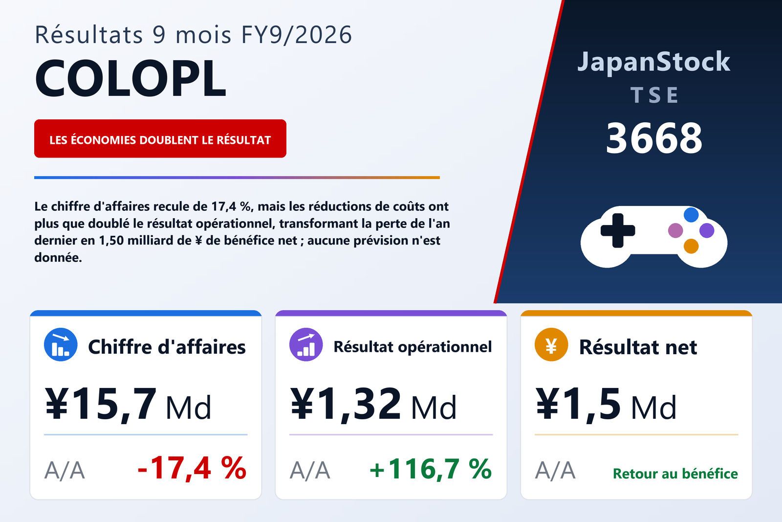 Synthèse des résultats 9M FY9/2026 de COLOPL