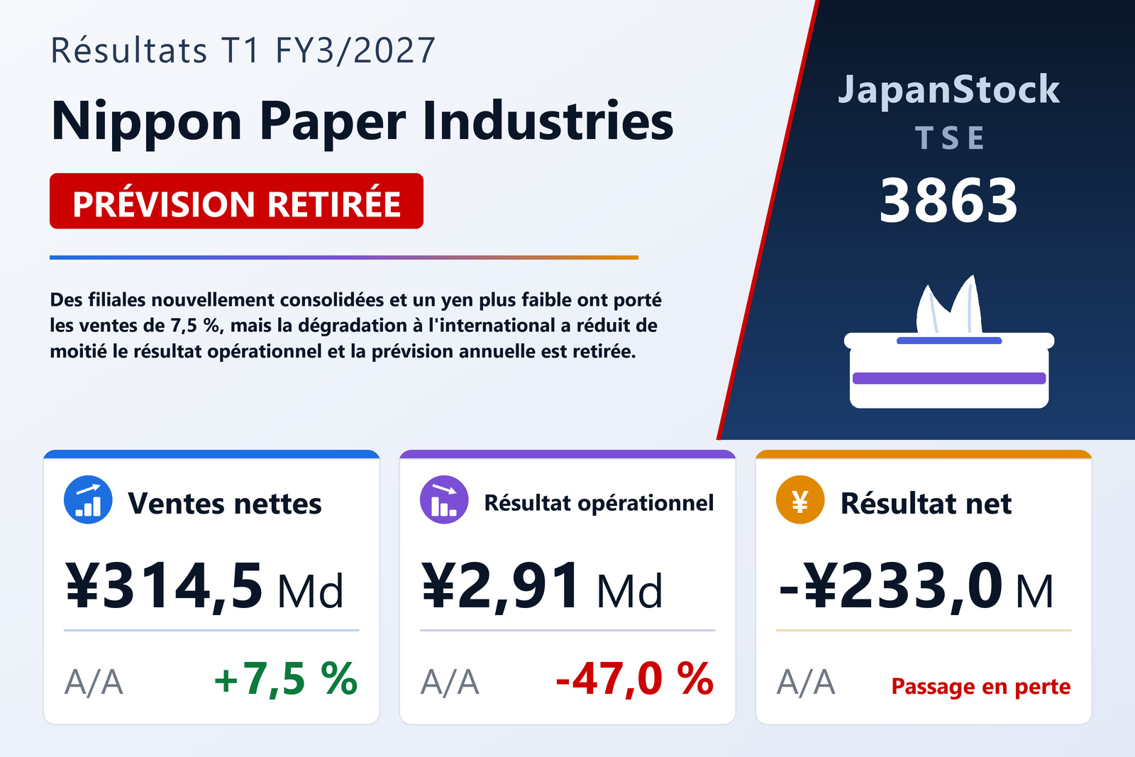 Synthèse des résultats T1 FY3/2027 de Nippon Paper Industries