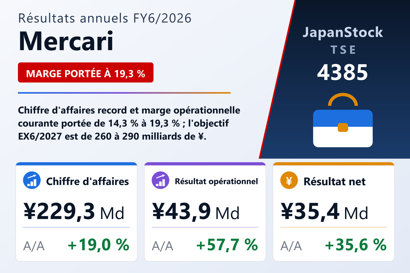Synthèse des résultats FY6/2026 de Mercari