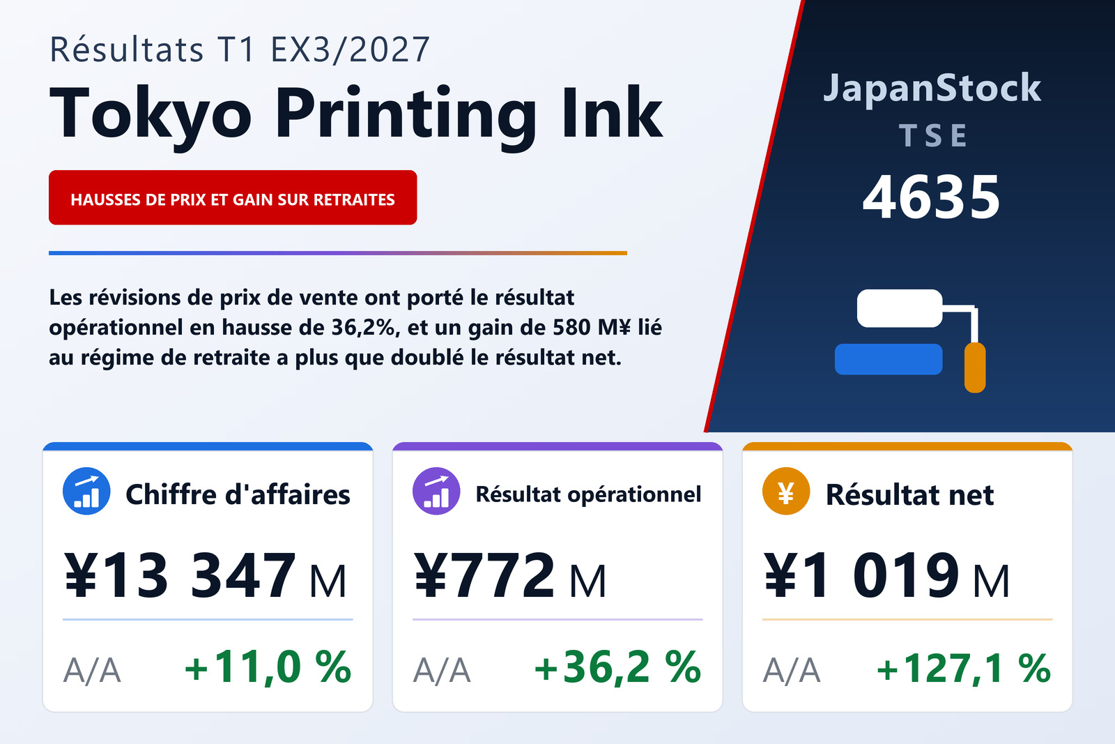 Synthèse des résultats du T1 de l'exercice 3/2027 de Tokyo Printing Ink Mfg. Co., Ltd.