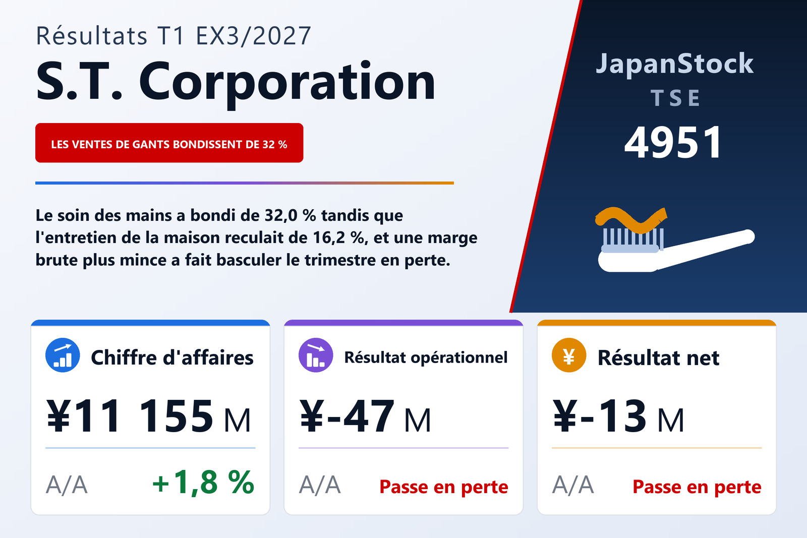 Synthèse des résultats du T1 de l'exercice 3/2027 de S.T. Corporation