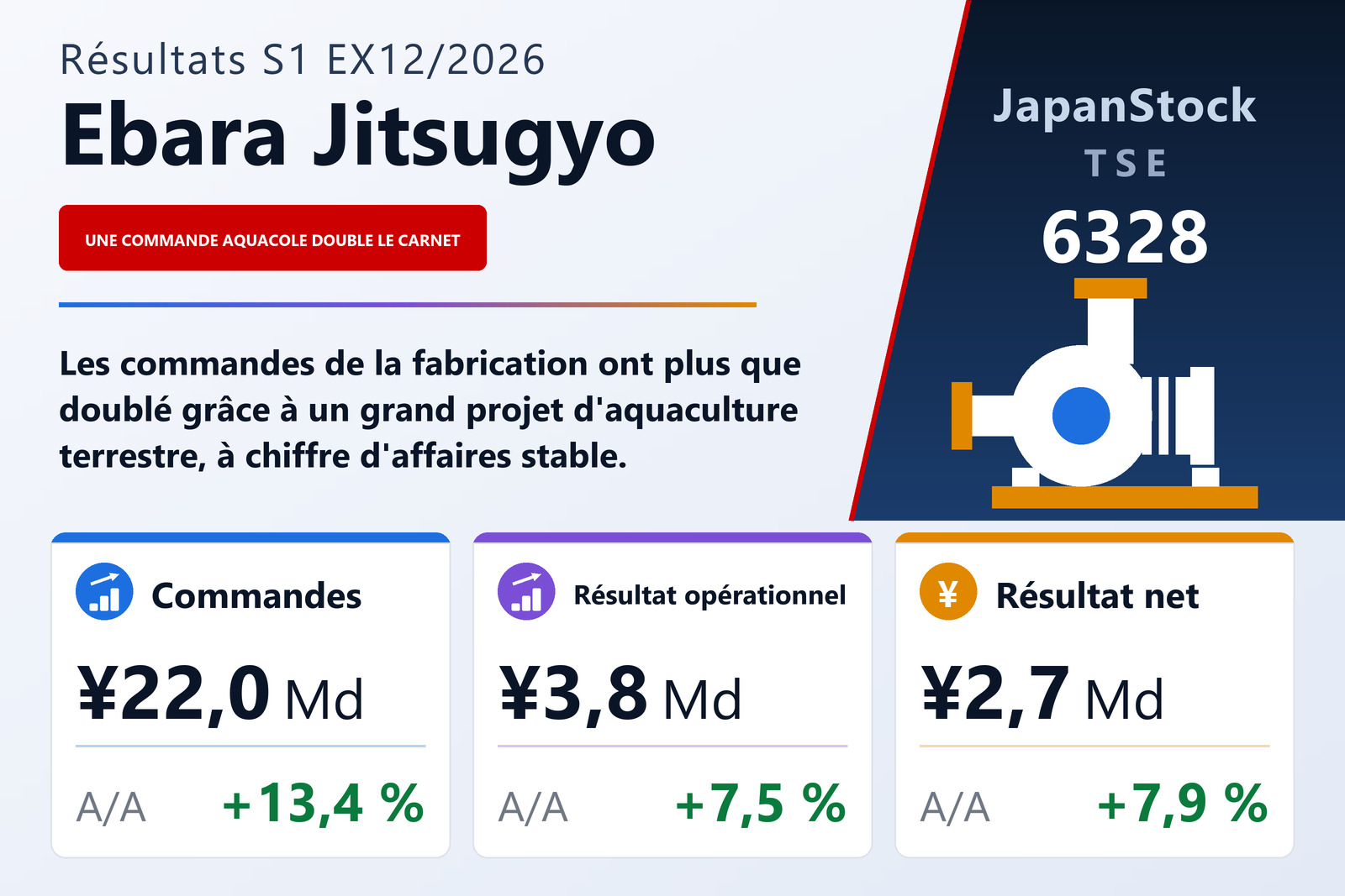 Synthèse des résultats du S1 de l'exercice 12/2026 d'Ebara Jitsugyo Co., Ltd.
