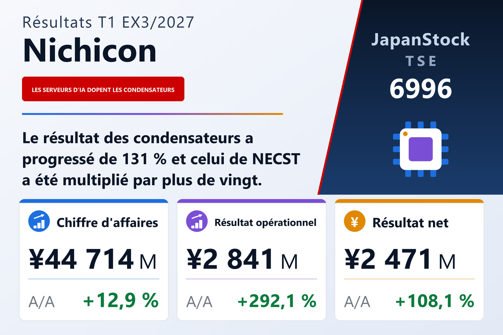 Synthèse des résultats de Nichicon Corporation pour le T1 ex. 3/2027
