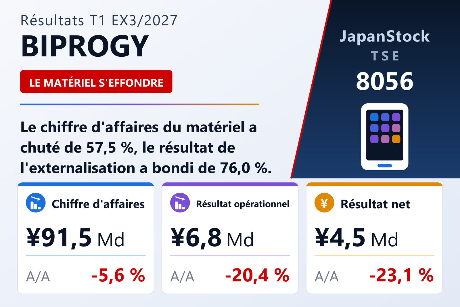 Synthèse des résultats du T1 de l'exercice 3/2027 de BIPROGY Inc.