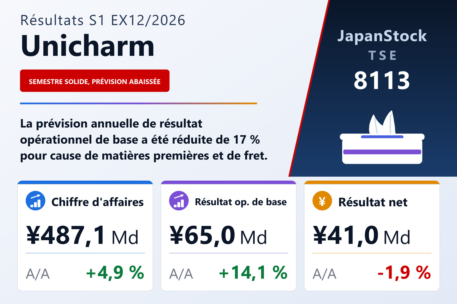 Synthèse des résultats d'Unicharm pour le S1 ex. 12/2026