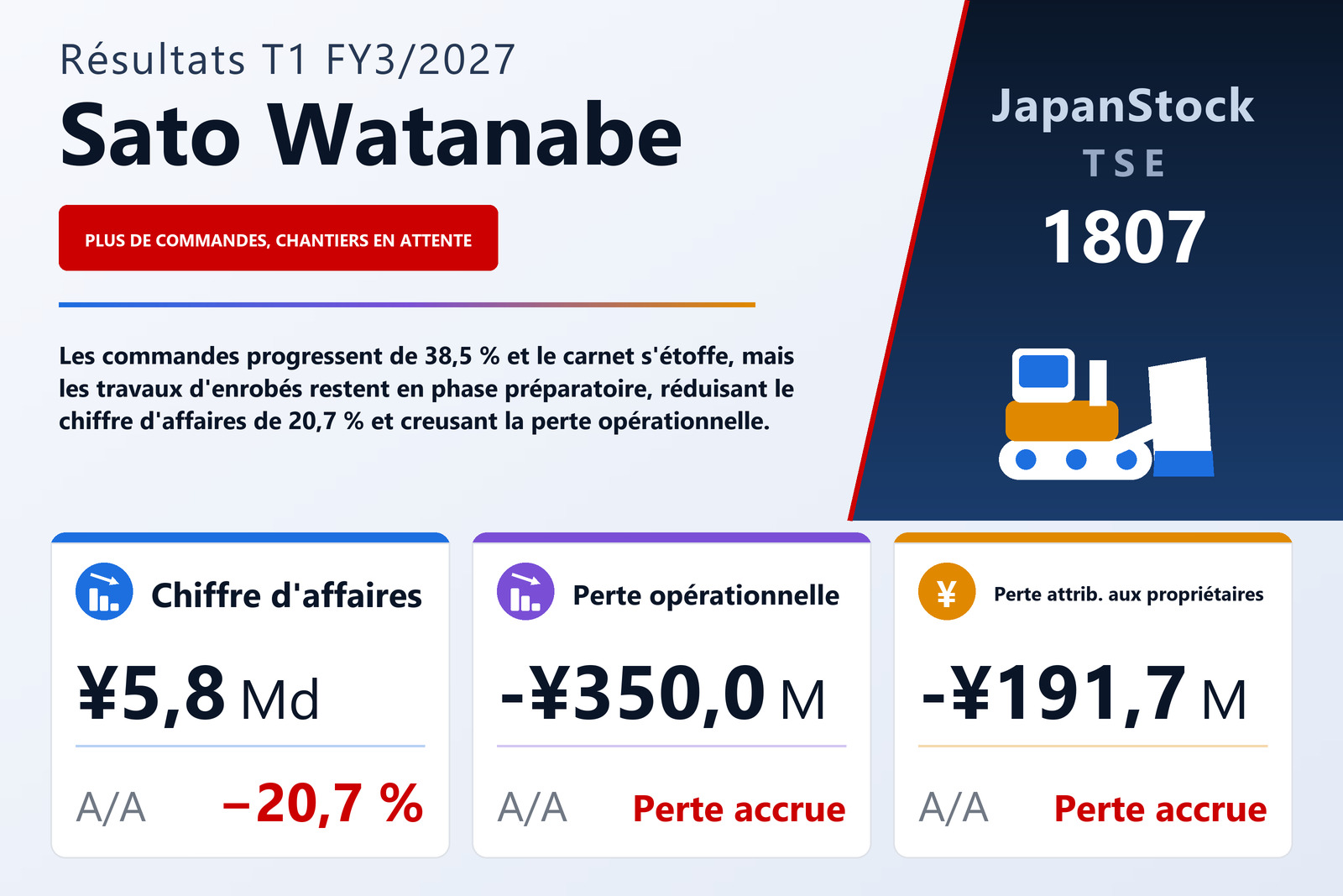 Synthèse des résultats T1 FY3/2027 de Sato Watanabe