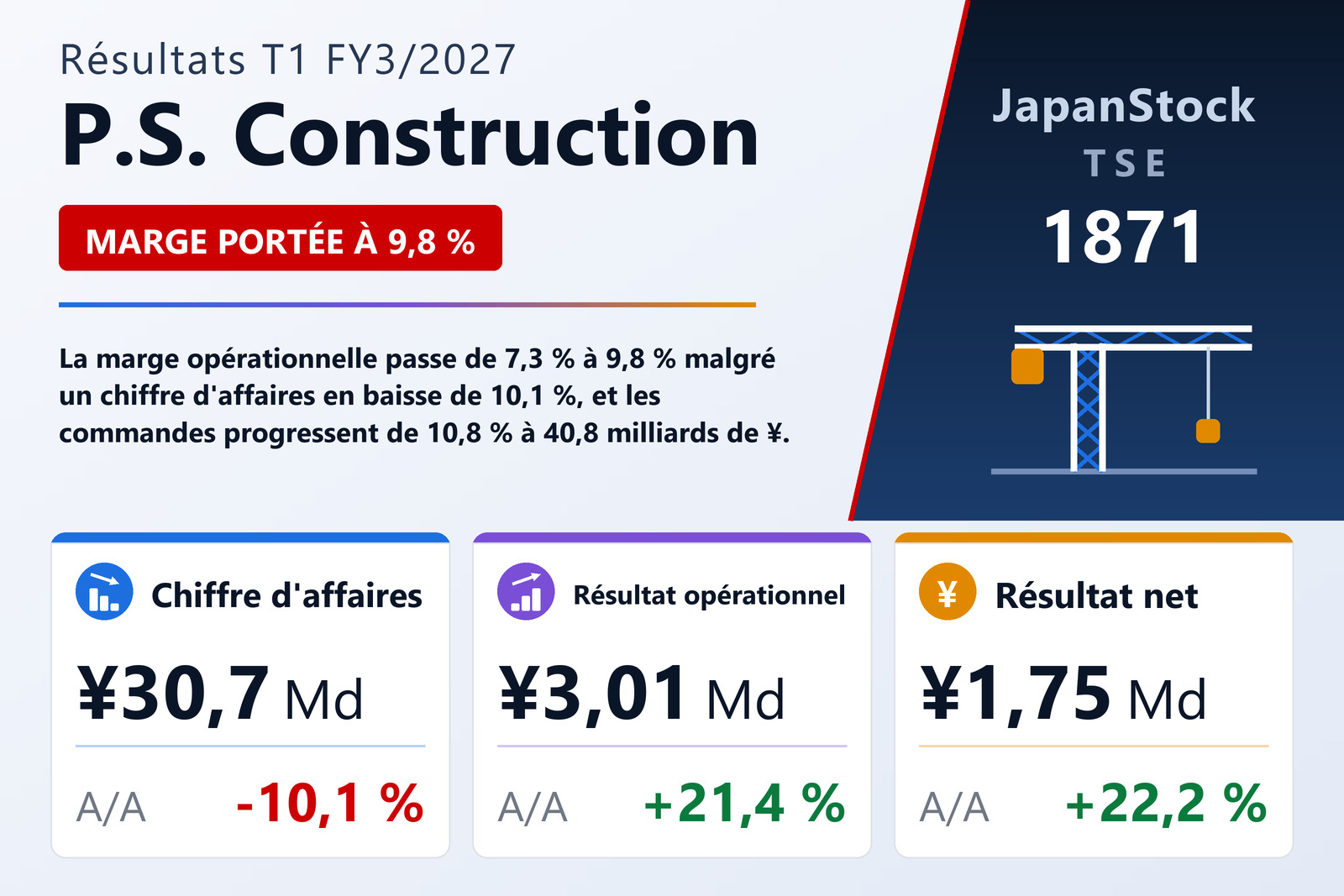 Synthèse des résultats T1 FY3/2027 de P.S. Construction