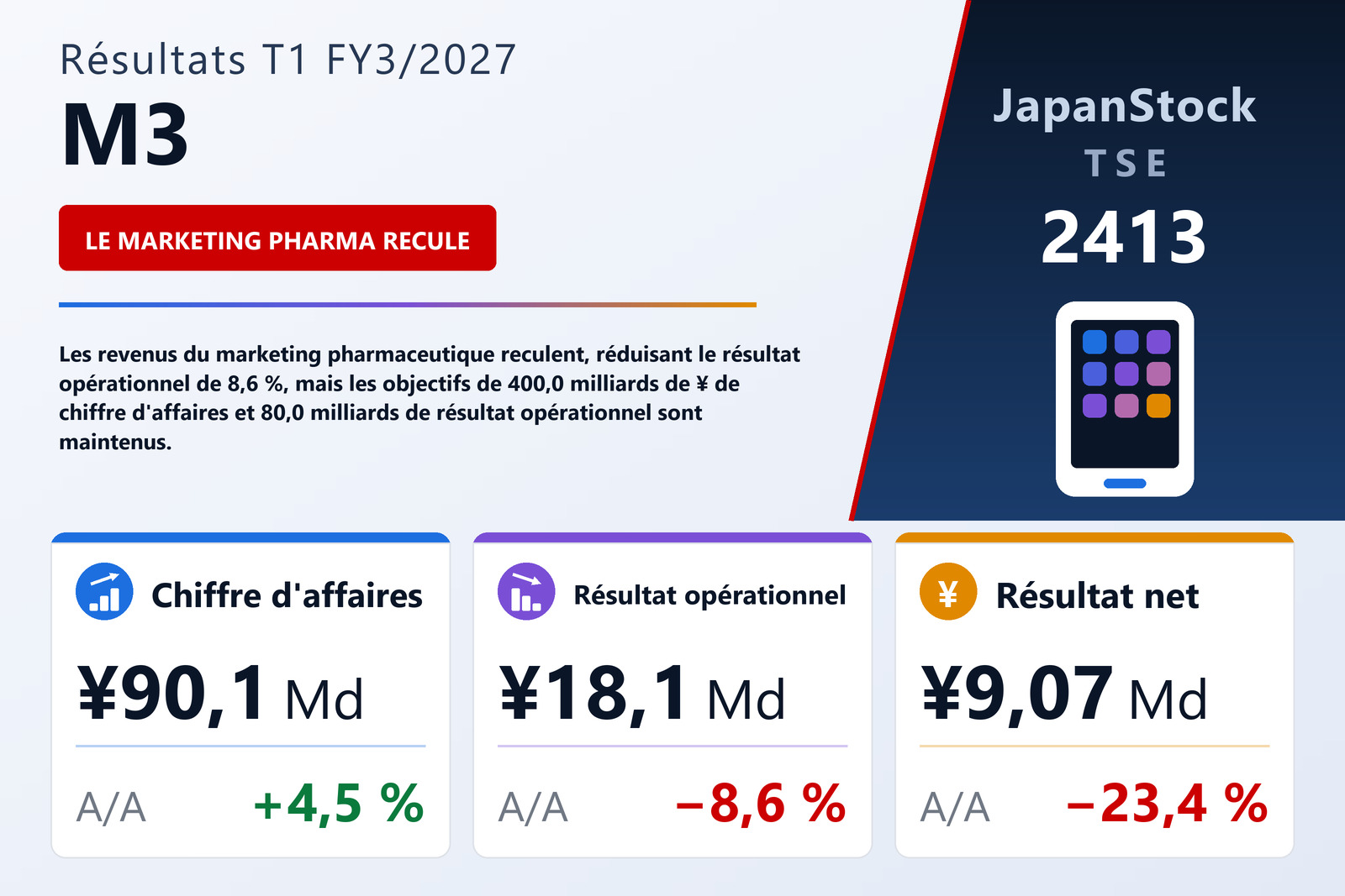 Synthèse des résultats T1 FY3/2027 de M3