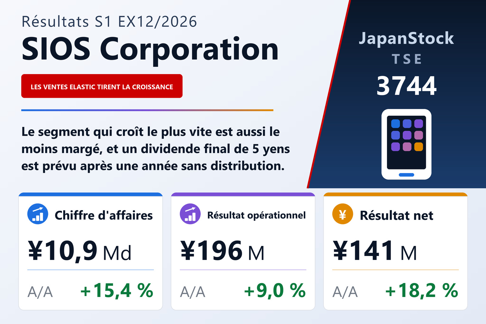 Synthèse des résultats du premier semestre de l'exercice 12/2026 de SIOS