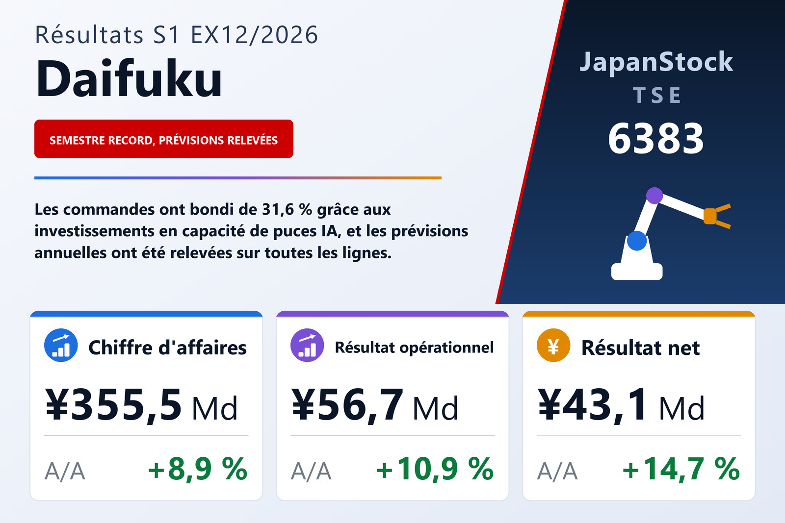 Synthèse des résultats du premier semestre 2026 de Daifuku