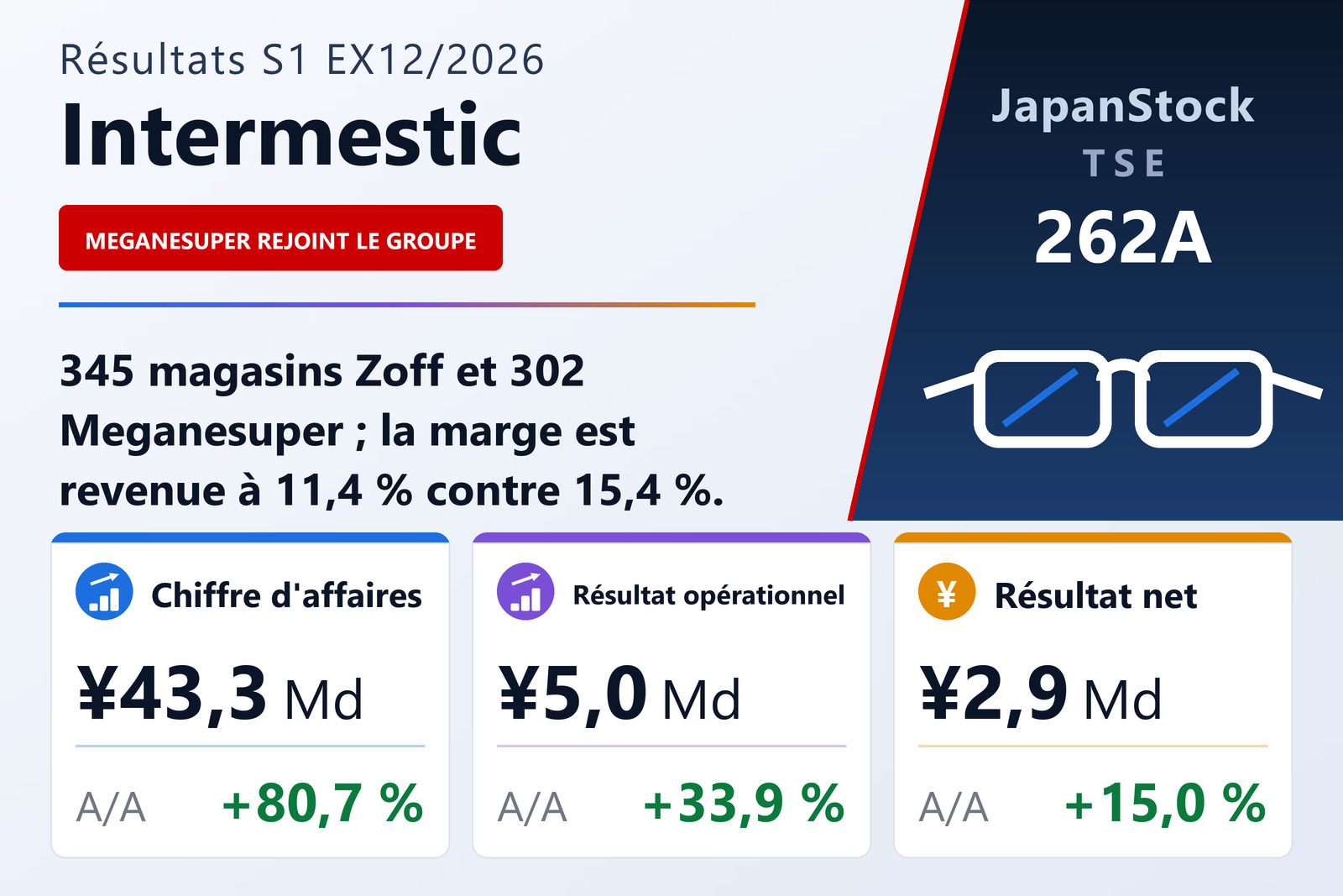 Synthèse des résultats du S1 de l'exercice 12/2026 d'Intermestic Inc.