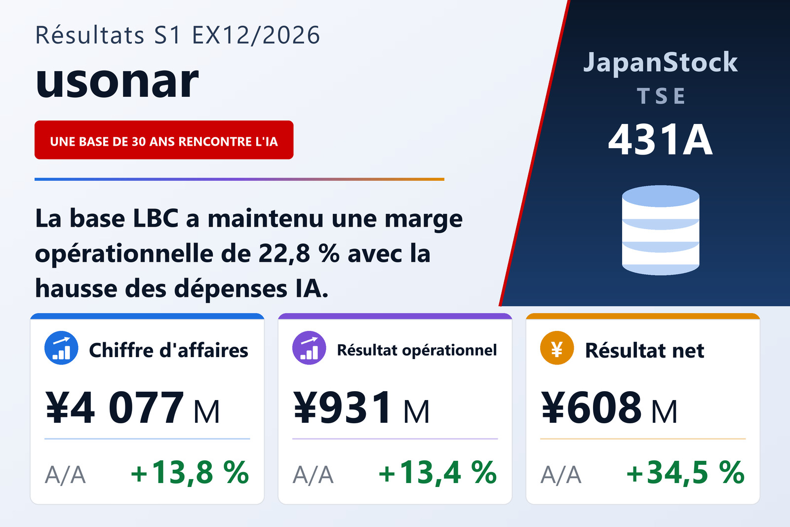 Synthèse des résultats du S1 de l'exercice 12/2026 d'usonar Inc.