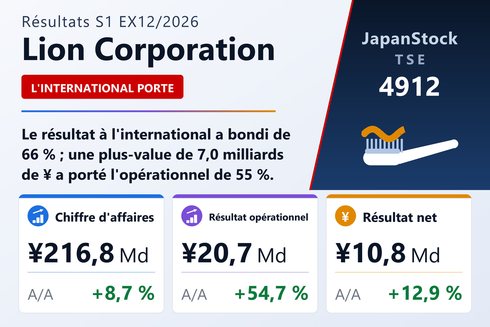 Synthèse des résultats du premier semestre EX12/2026 de Lion Corporation