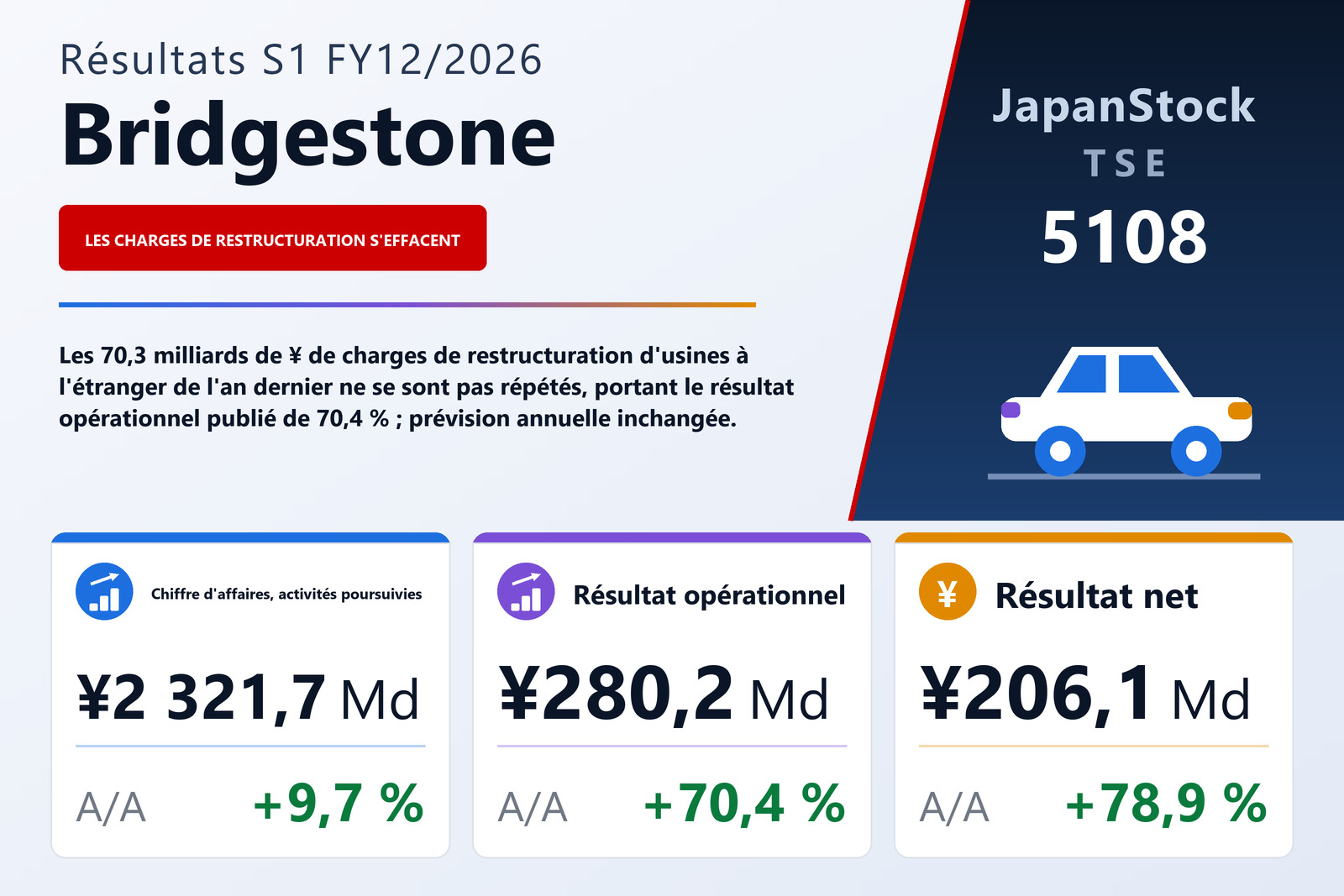 Synthèse des résultats S1 FY12/2026 de Bridgestone