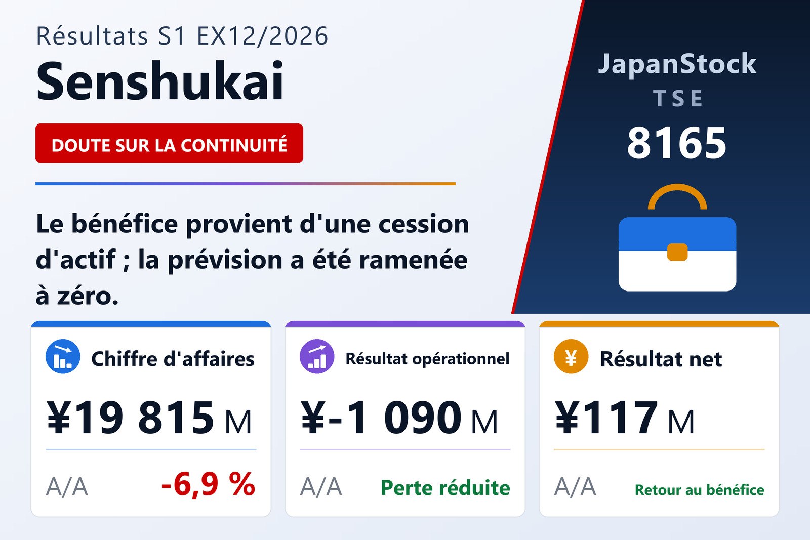 Synthèse des résultats du S1 de l'exercice 12/2026 de Senshukai Co., Ltd.