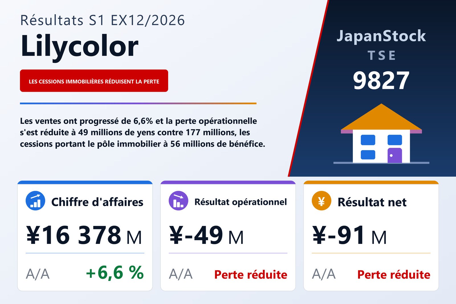 Synthèse des résultats du S1 de l'exercice 12/2026 de Lilycolor Co., Ltd.