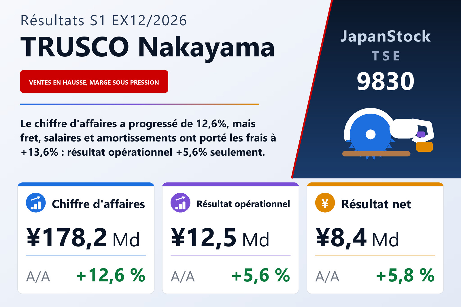 Synthèse des résultats du S1 de l'exercice 12/2026 de TRUSCO NAKAYAMA CORPORATION