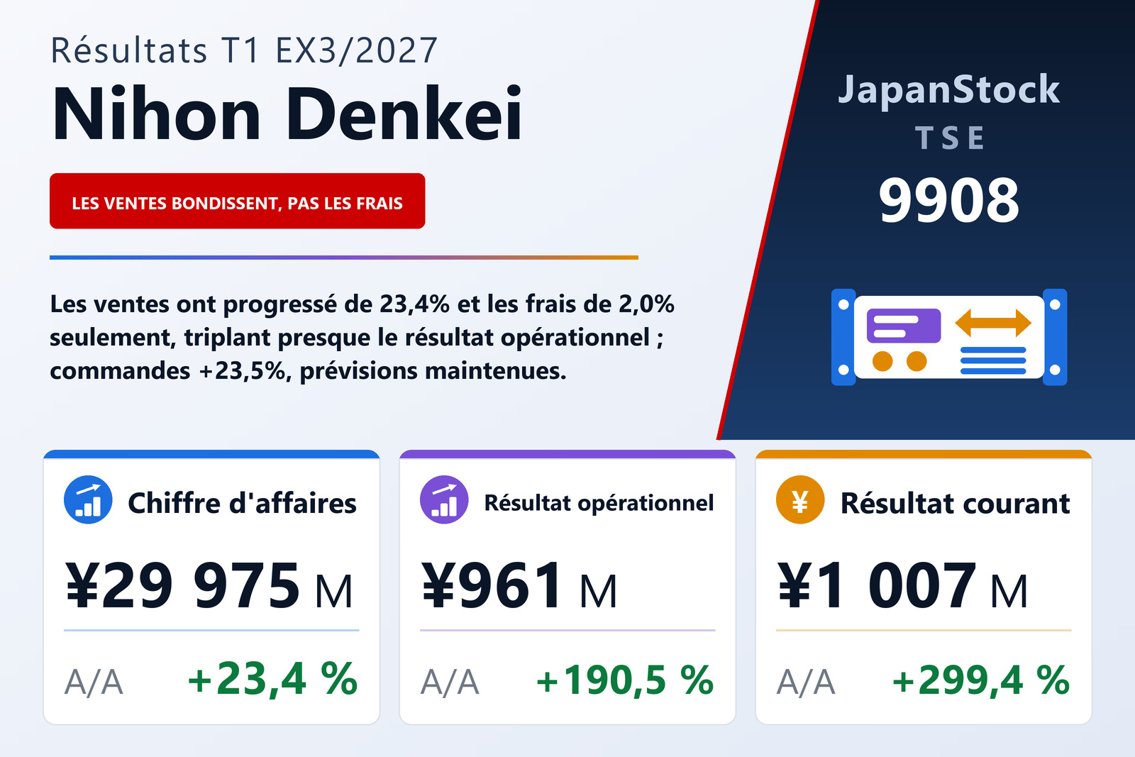 Synthèse des résultats du T1 de l'exercice 3/2027 de Nihon Denkei Co., Ltd.