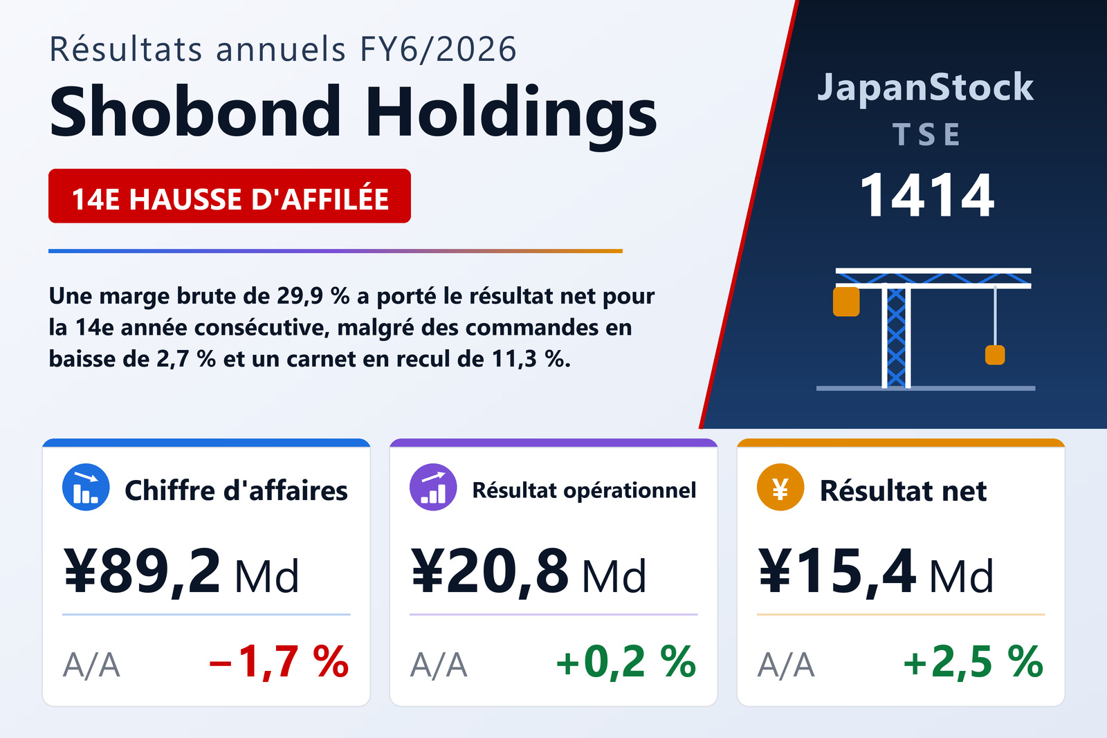 Synthèse des résultats FY6/2026 de Shobond Holdings