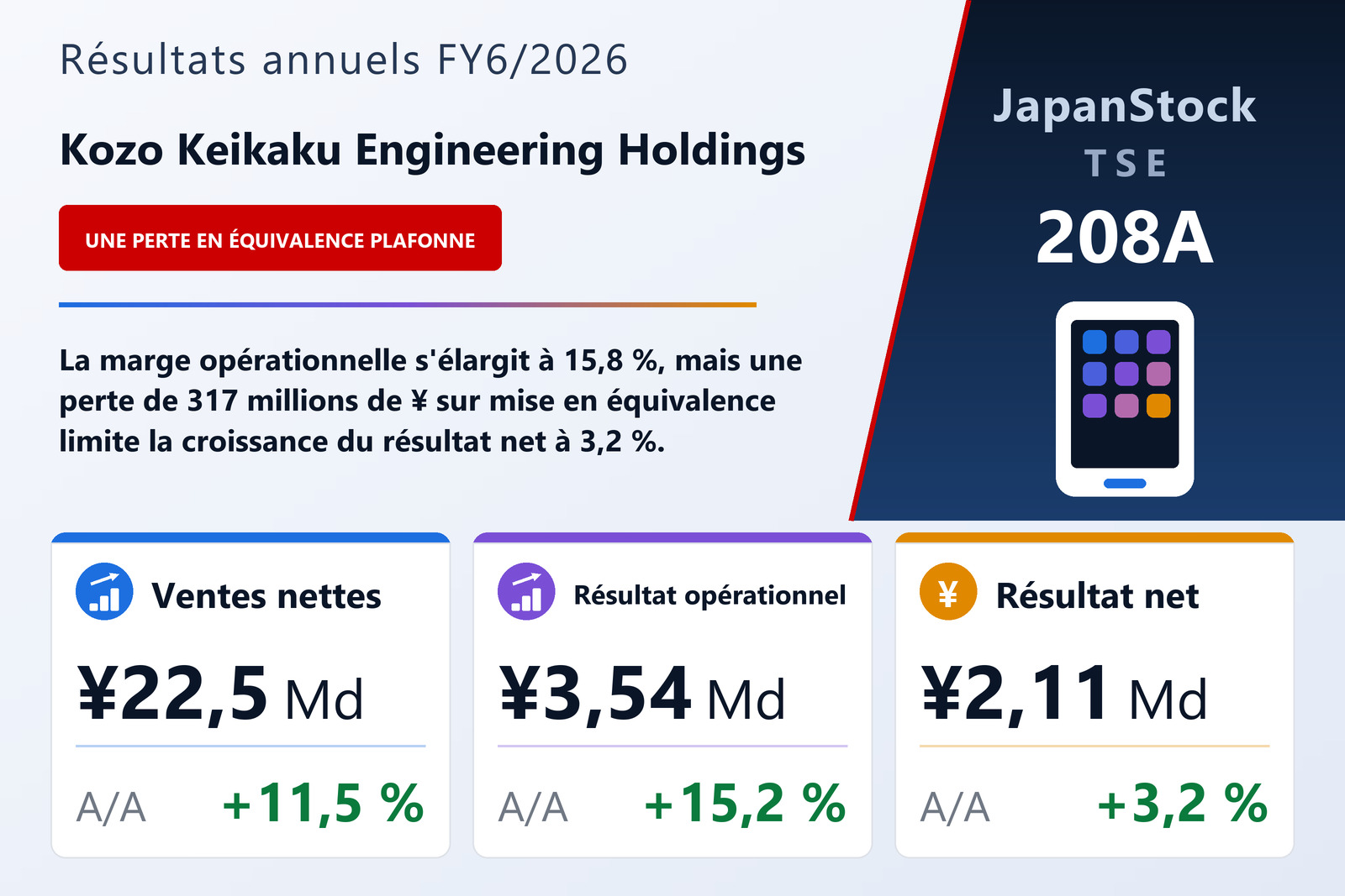Synthèse des résultats FY6/2026 de Kozo Keikaku Engineering Holdings