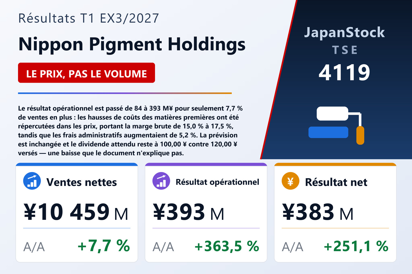 Synthèse des résultats du T1 de l'exercice 3/2027 de Nippon Pigment Holdings Company Limited