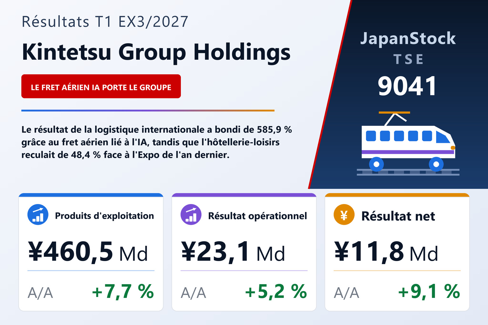 Synthèse des résultats du T1 de l'exercice 3/2027 de Kintetsu Group Holdings Co., Ltd.