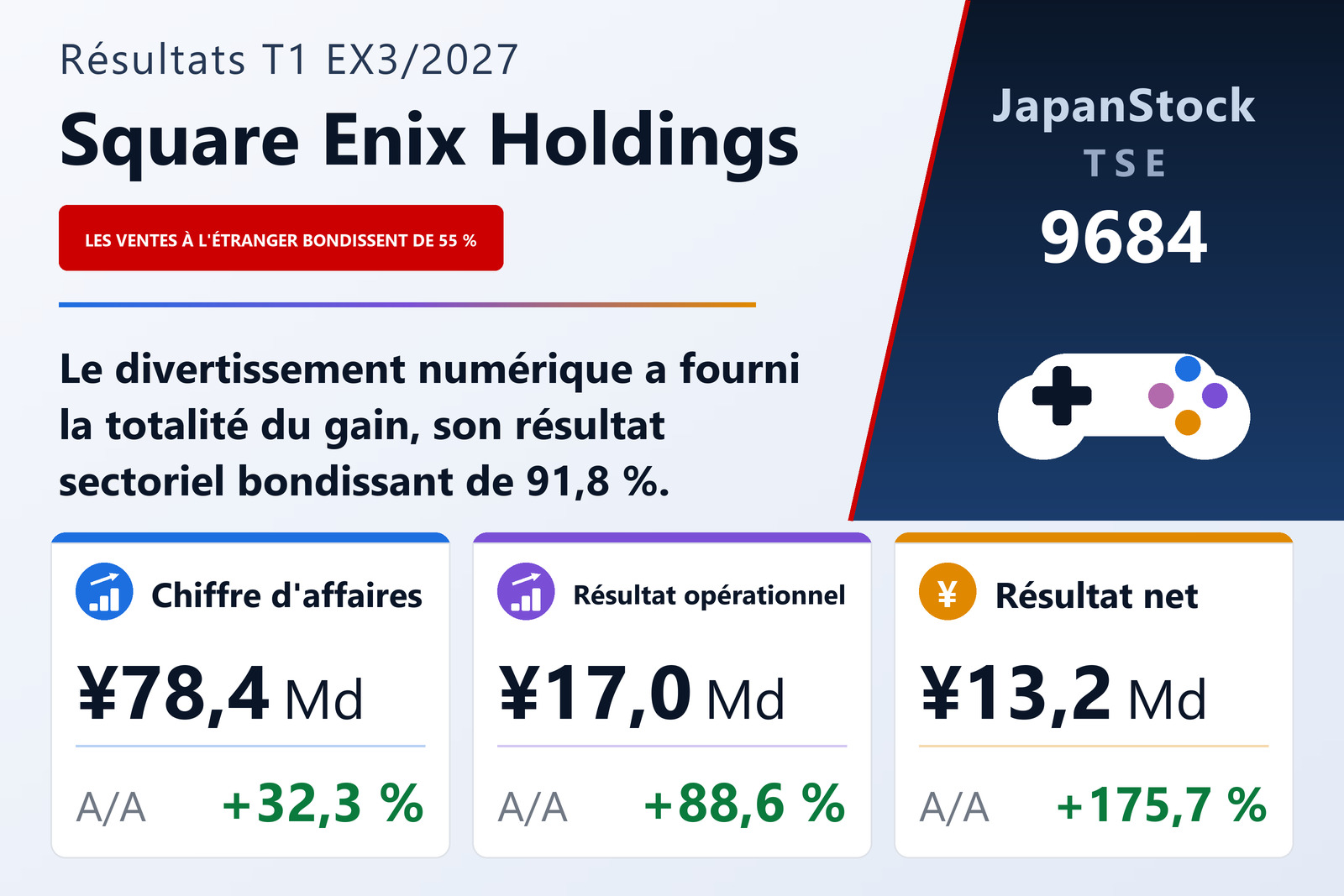 Synthèse des résultats du T1 de l'exercice 3/2027 de Square Enix Holdings