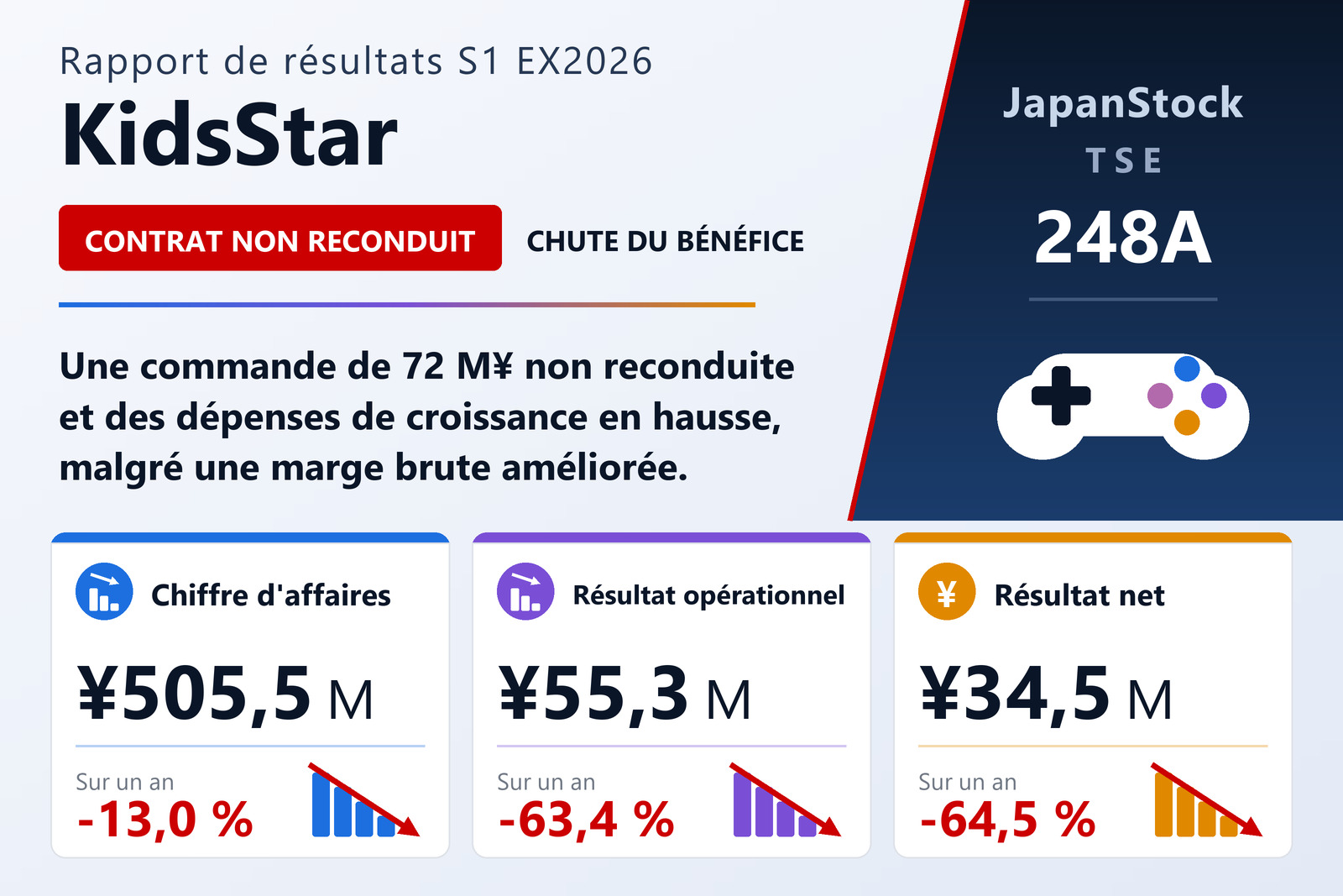 Synthèse des résultats du premier semestre EX12/2026 de KidsStar