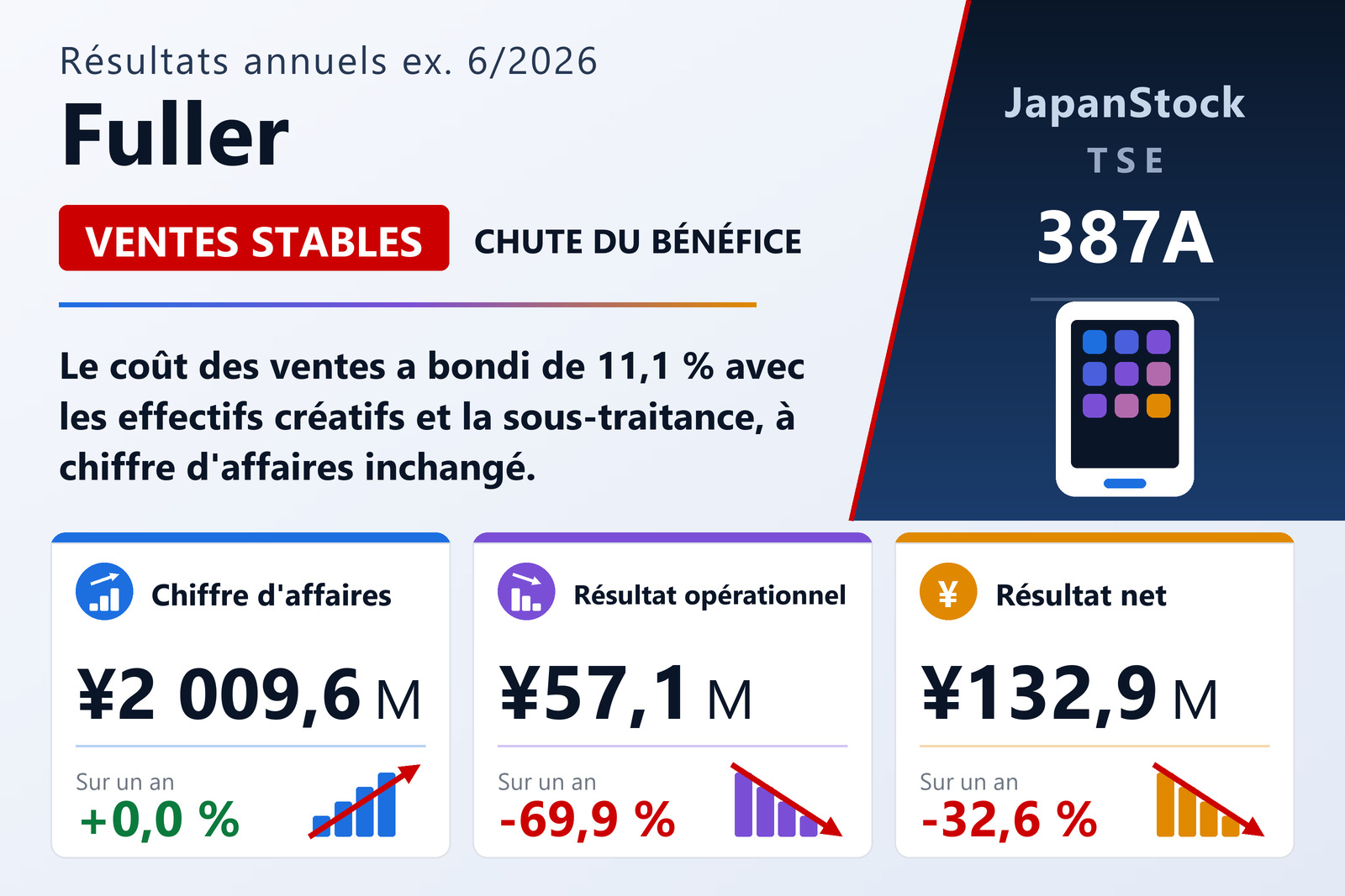 Synthèse des résultats annuels de l'exercice 6/2026 de Fuller, Inc.