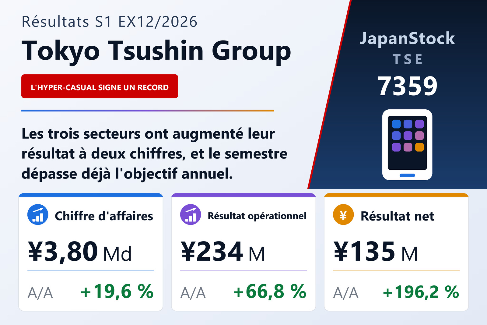 Synthèse des résultats du S1 de l'exercice 12/2026 de Tokyo Tsushin Group Inc.