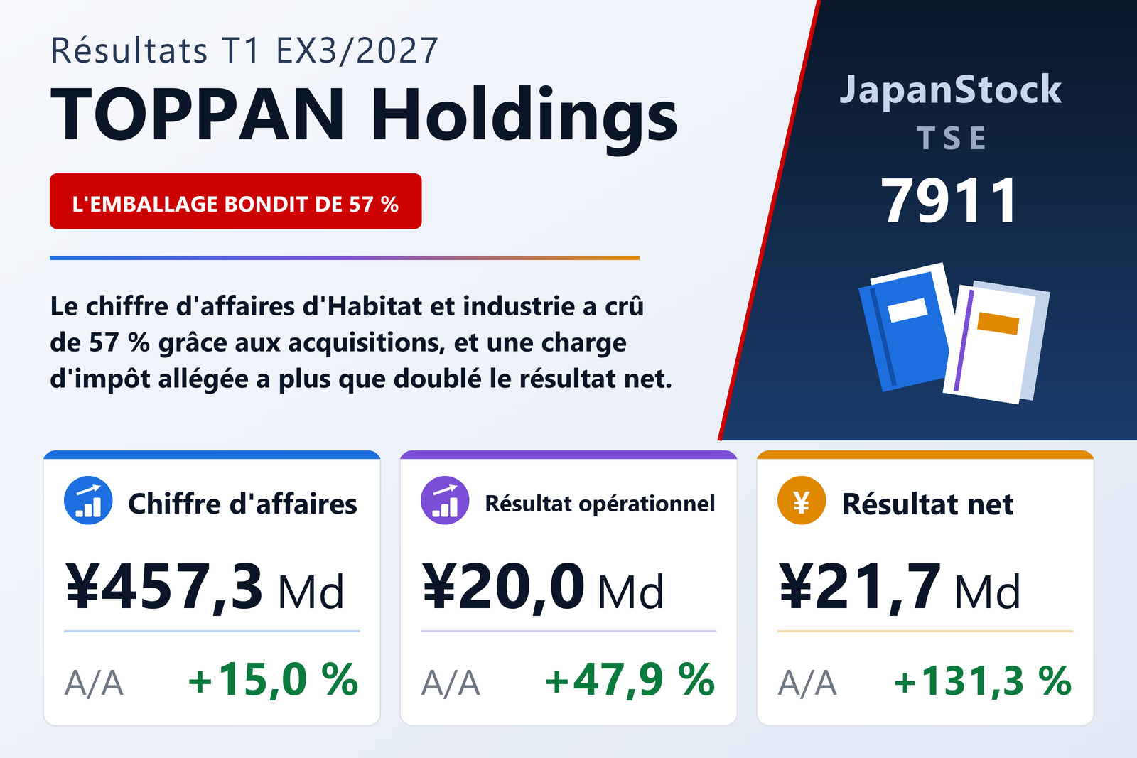 Synthèse des résultats du T1 de l'exercice 3/2027 de TOPPAN Holdings Inc.