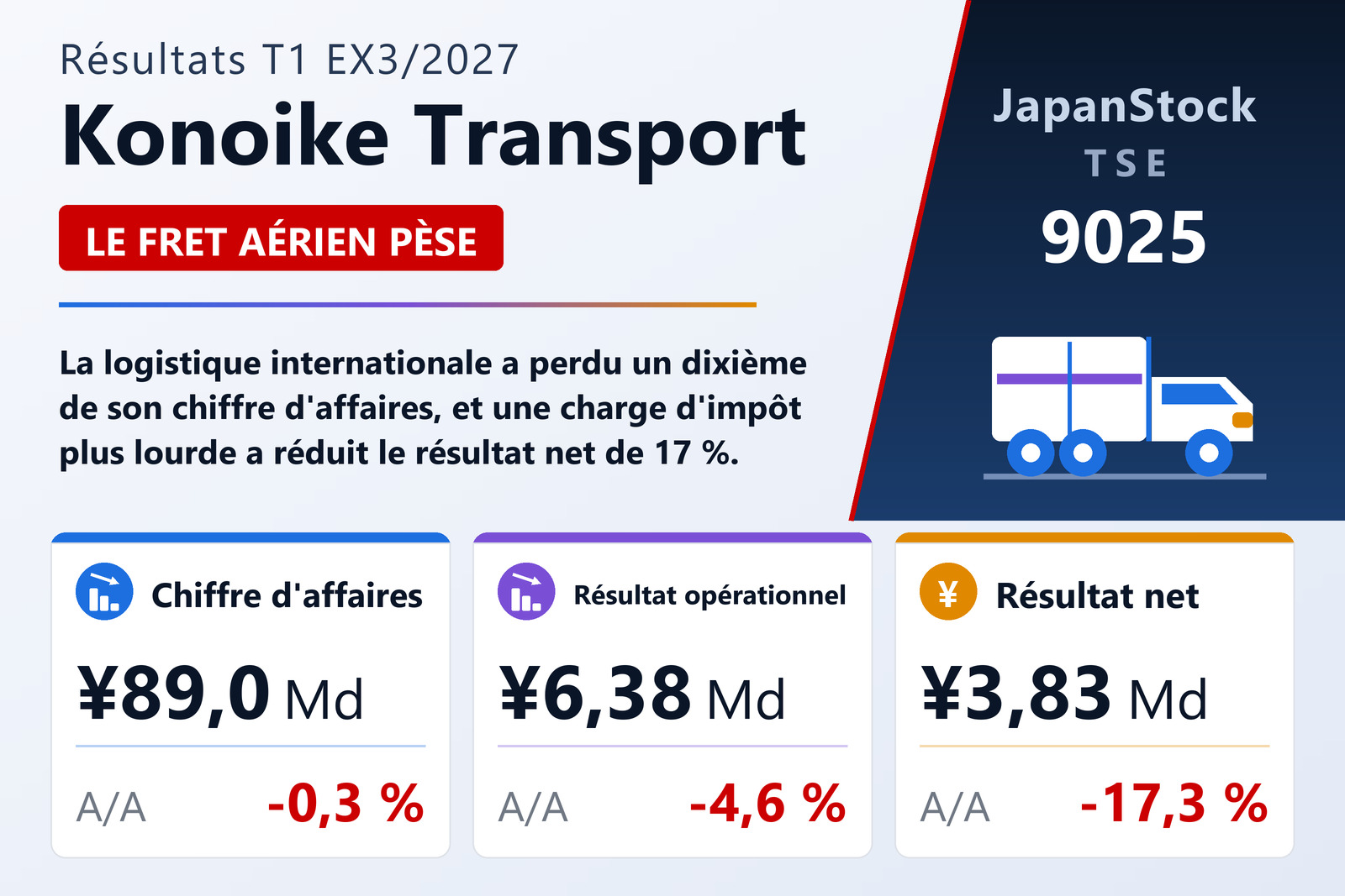 Synthèse des résultats du T1 de l'exercice 3/2027 de Konoike Transport Co., Ltd.