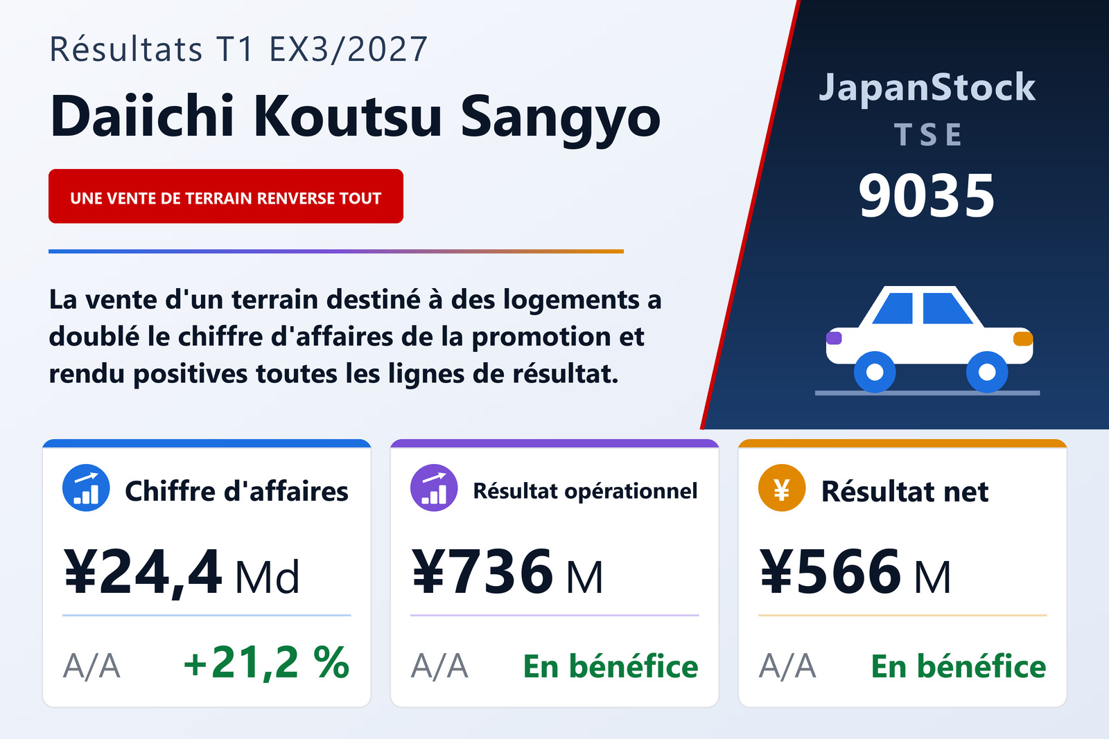 Synthèse des résultats du T1 de l'exercice 3/2027 de Daiichi Koutsu Sangyo Co., Ltd.
