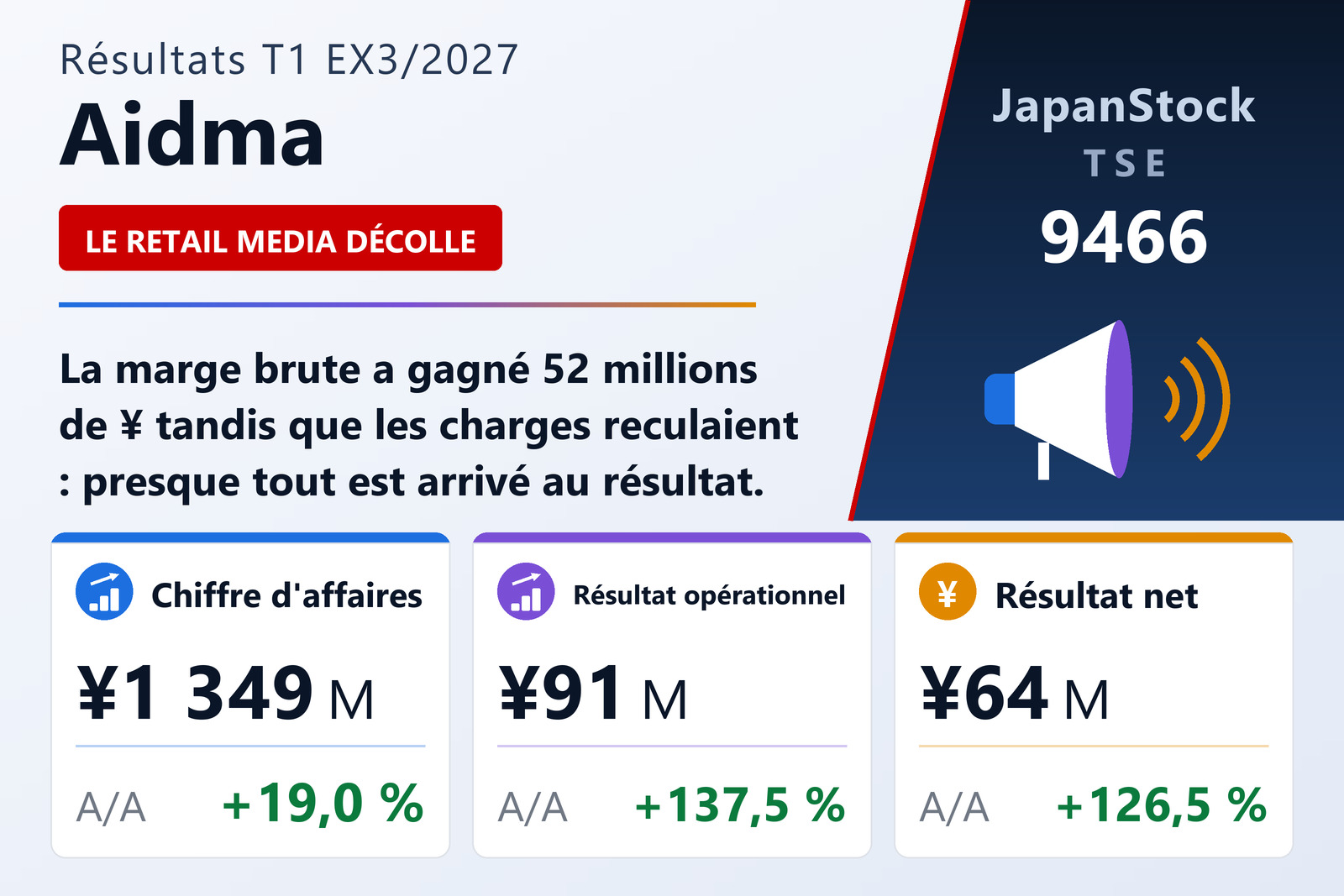 Synthèse des résultats du T1 de l'exercice 3/2027 d'Aidma Marketing Communication Co., Ltd.