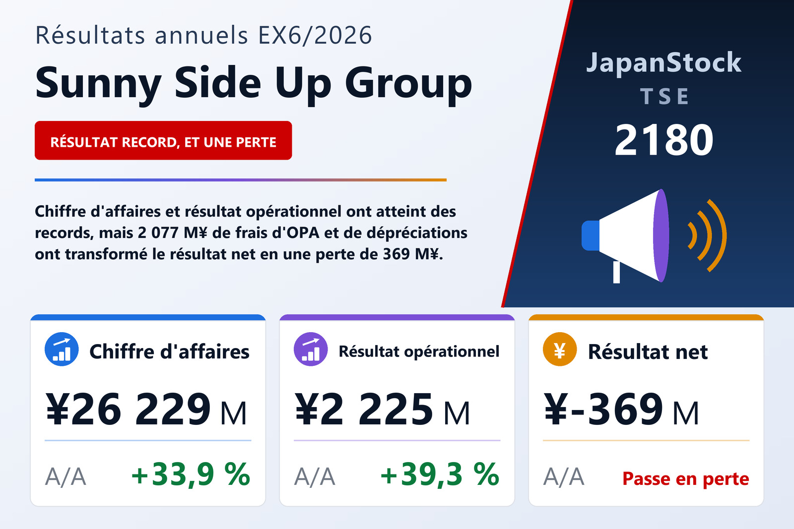 Synthèse des résultats de l'exercice 6/2026 de Sunny Side Up Group Inc.
