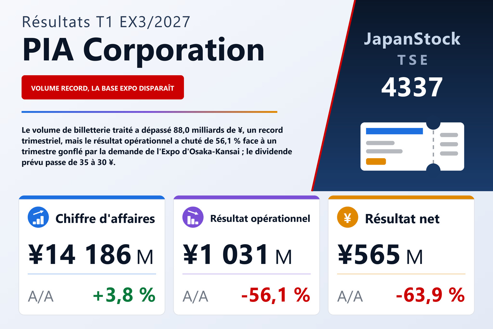 Synthèse des résultats du T1 de l'exercice 3/2027 de PIA Corporation