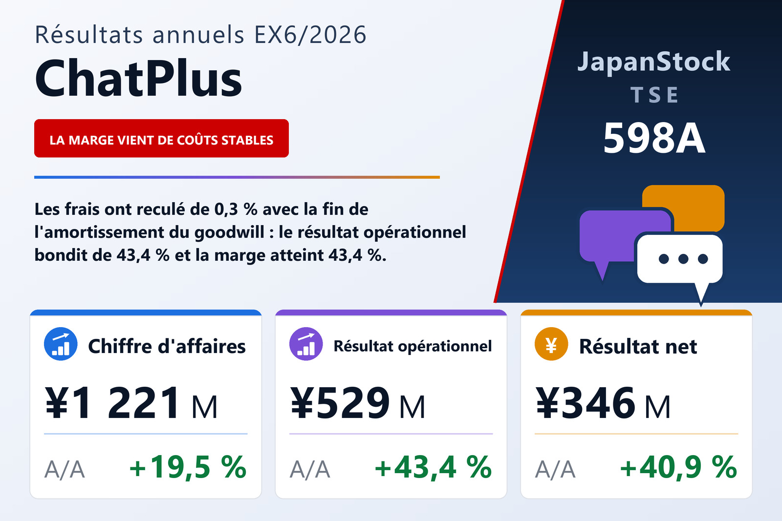 Synthèse des résultats de ChatPlus Co., Ltd. ex. 6/2026